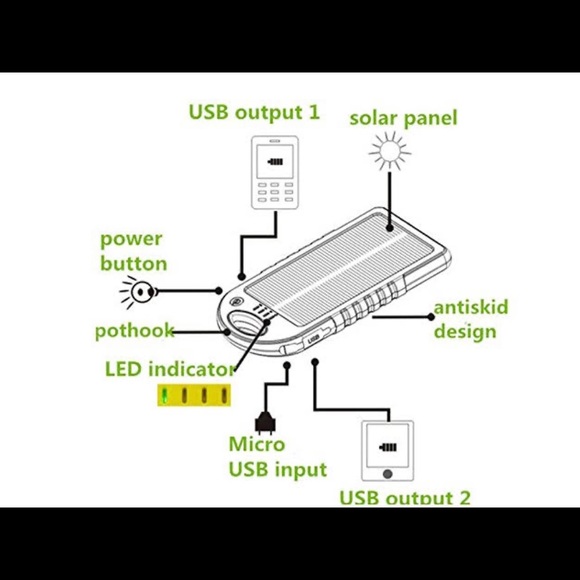 NEW Outdoor Solar Chargers📱1/$6, 2/$11 or 3/$15🌞 - Picture 2 of 8